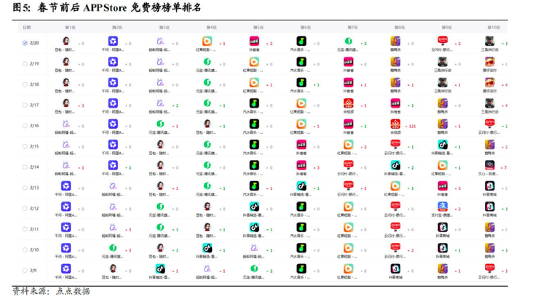 45亿红包之后,中国AI的下一仗怎么打?
