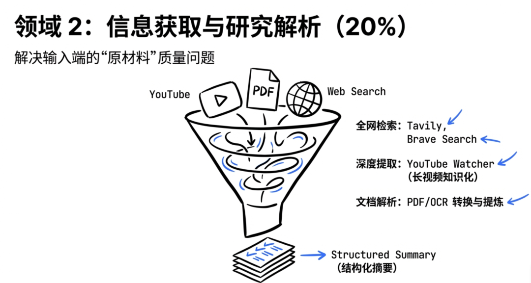 飞书文档 - 图片