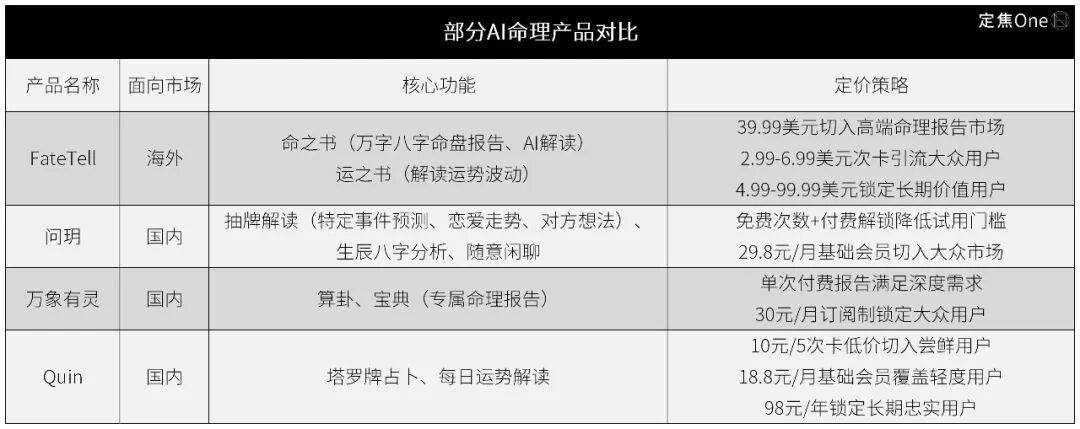 春节祈福,AI算命火了