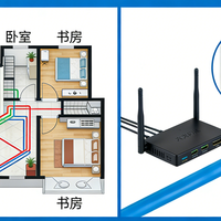 90方小户型家庭网络布线攻略（2）：全屋满格信号、网络电视享受