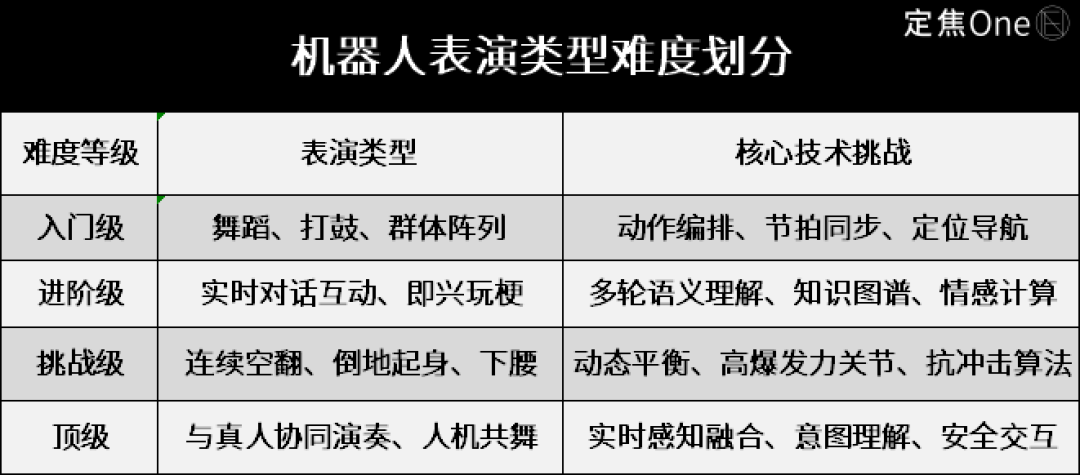 春晚机器人,谁赢麻了?