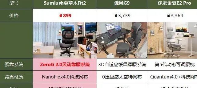 夏草木、傲风、保友人体工学椅怎么样？横向测评看实力高低