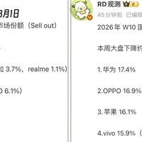 亓纪的想法 篇零：中国手机周榜单更新：苹果重回前三，OPPO第二，第一名意料之中