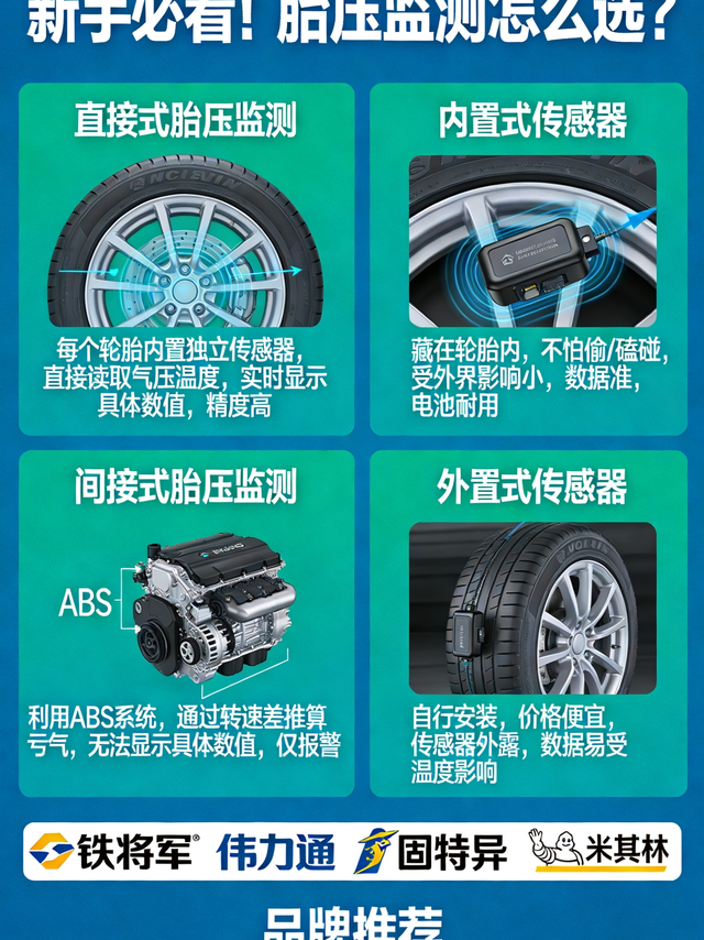 胎压监测选购指南