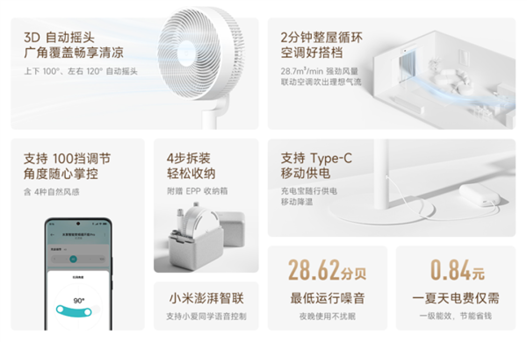 499元!米家智能变频循环扇Pro开售:Type-C接口 一夏天仅需0.84元