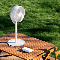 499元！米家智能变频循环扇Pro开售：Type-C接口 一夏天仅需0.84元