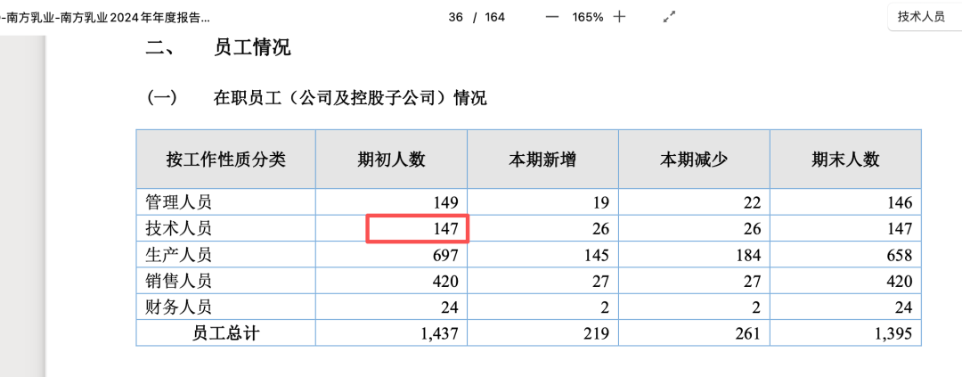 （来源：南方乳业2024年报）
