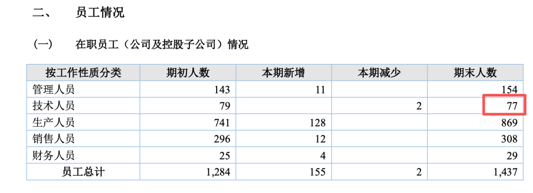 （来源：南方乳业2023年报）