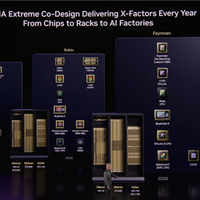 7芯合体 NVIDIA推出Vera Rubin系统：性能提升4000万倍