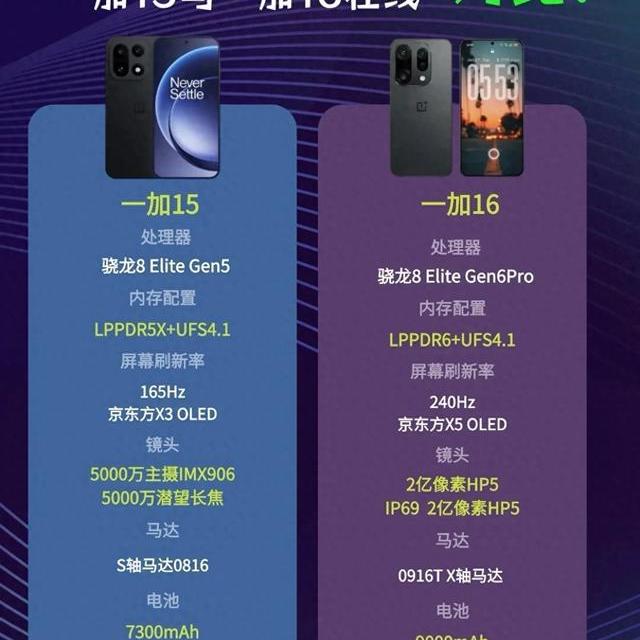 一加16全配置曝光：对比一加15，这才是真正的年度旗舰
