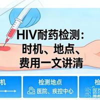 HIV耐药检测：最佳时机、地点、费用一文讲清