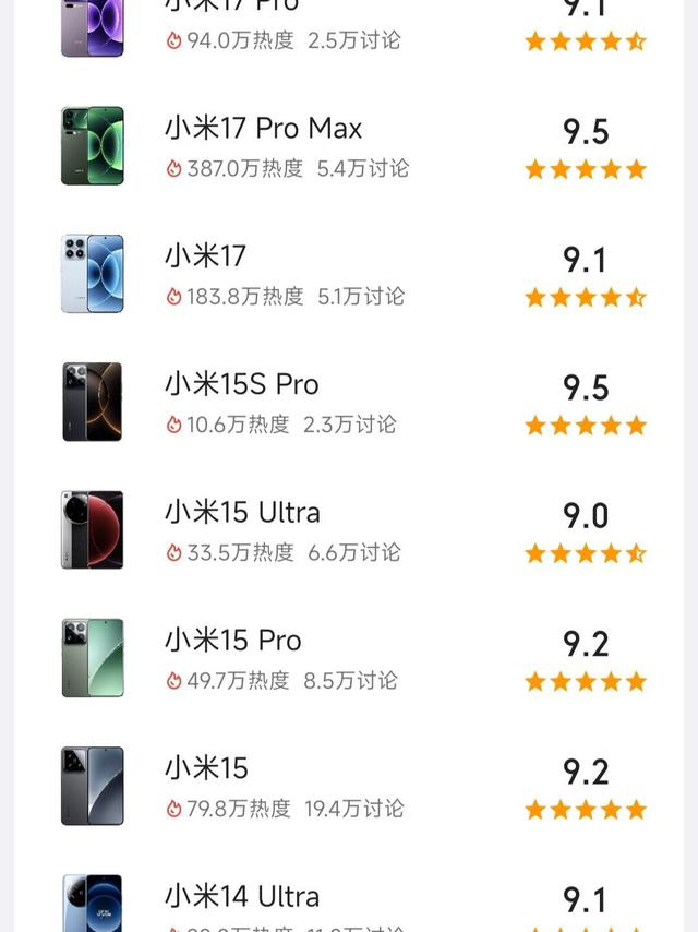 小米数字系列评分大排行 小米6依旧是封神存在