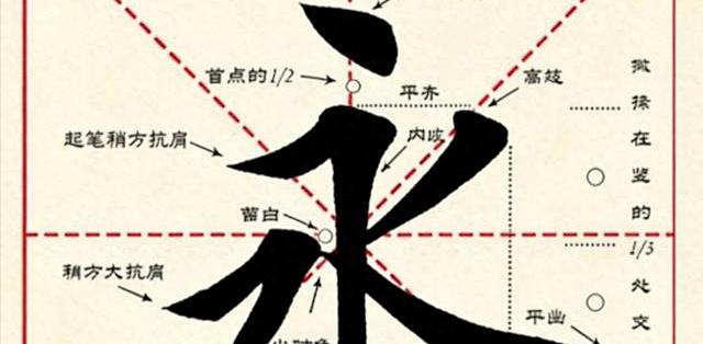 永字八法终极精解:一张图看懂8法,写好楷书的万能密码_书写工具_什么值得买