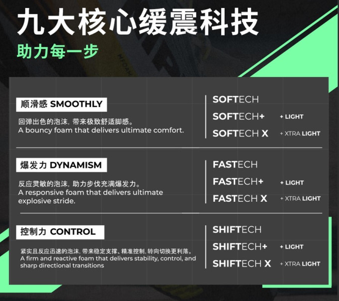 迪卡侬跑鞋