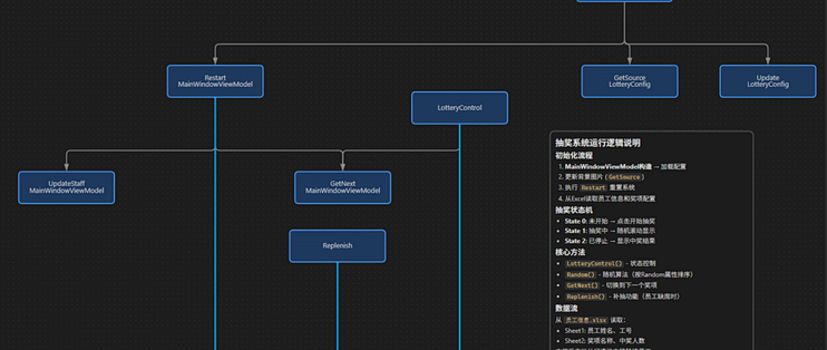Code Call Graph Editor：让代码调用关系一目了然_服务软件_什么值得买