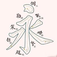 吃透“永字八法”，书法用笔直接用，楷行隶魏全通吃