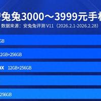 亓纪的想法 篇零：安卓准旗舰性价比榜单：小米17跌出前十，第一名已经涨价了