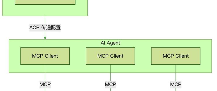 ACP：一个可能被低估的 Agent 接口协议_服务软件_什么值得买