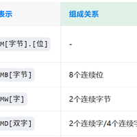 西门子PLC完整指南：地址结构与数据类型详解