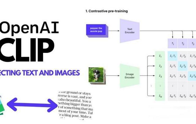 新手入门！10分钟吃透CLIP多模态核心：从公式拆解到手写数字零样本分类（附服务器可跑全代码）