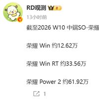 荣耀万级电池销量出炉：荣耀WIN RT仅第二，第一名出乎意料！