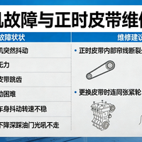 发动机动力不足？警惕正时皮带跳齿