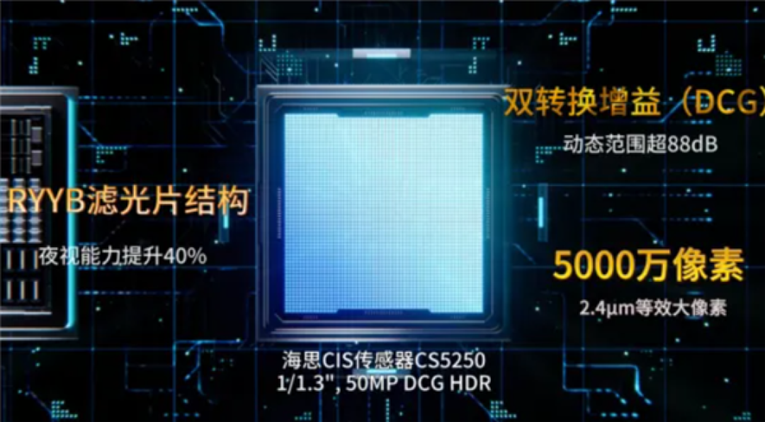 国产运动相机搭载海思SoC+RYYB传感器：夜视效果提升40%