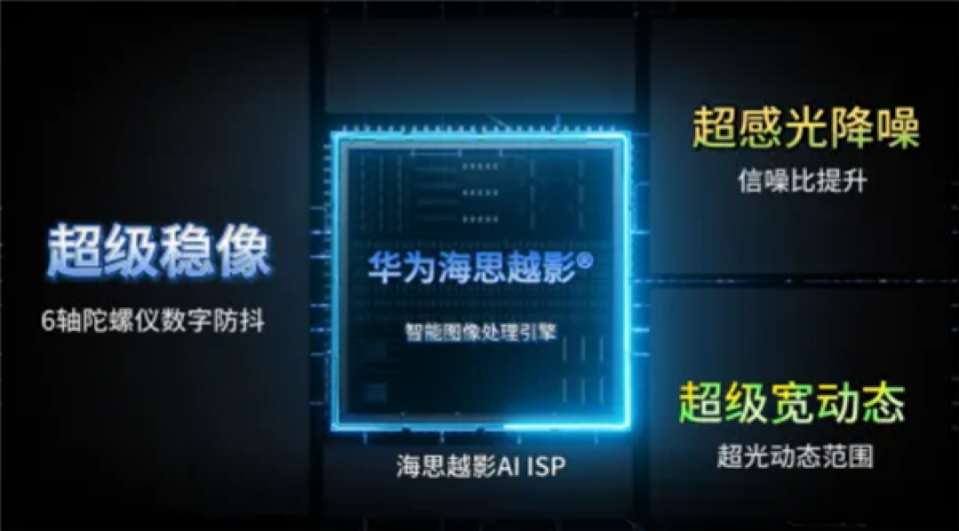 国产运动相机搭载海思SoC+RYYB传感器：夜视效果提升40%