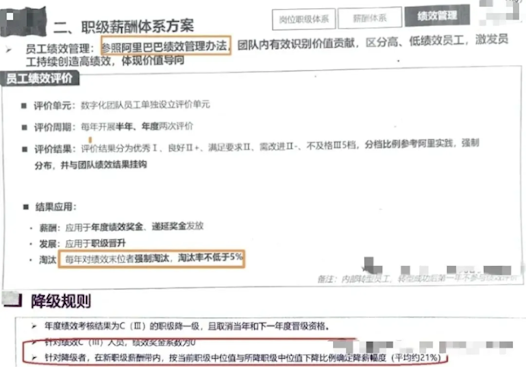 曝某合资车企挥动员工绩效大棒 每年强制淘汰率不低于5%