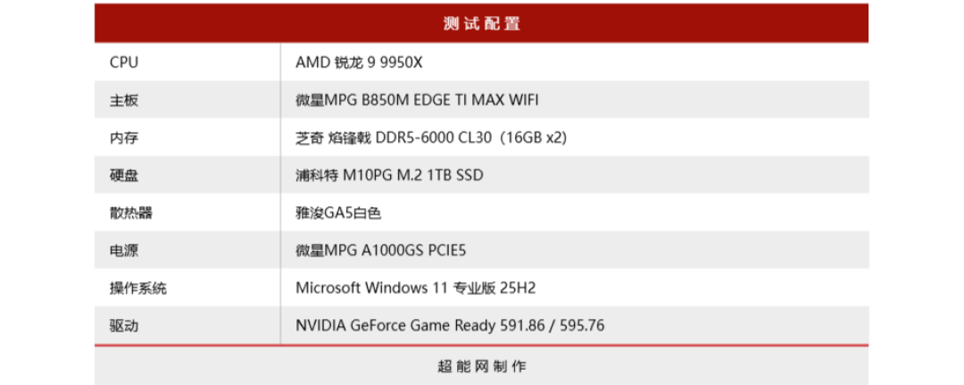 《生化危机：安魂曲》DLSS 4.5超分辨率测试：新模型画面更清晰