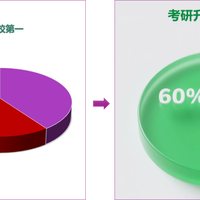 智慧课程建设：用AI搞定PPT和知识库，效率翻倍指南