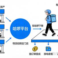 哈啰回应被315晚会点名，连夜开展全面自查与整改，有哪些行业警示？