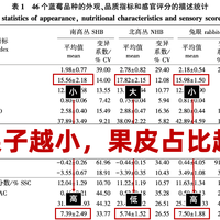 [健康生活] 蓝莓越大越营养？真正关键的不是“个头”！4招教你选出好蓝莓