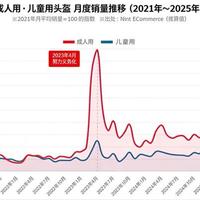 日本自行车头盔销量会再迎“10倍暴涨”吗？——2026年道交法修订与电商市场的“第二波”机遇