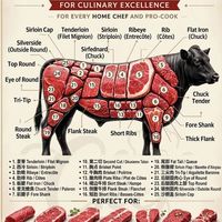 【奇怪知识】牛肉 25 个部位大拆解！从昂贵菲力到平价牛腱，照着这张图买准没错