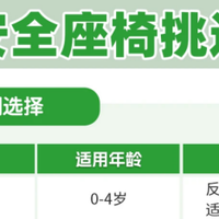 央视推荐 五大国产高端安全座椅测评