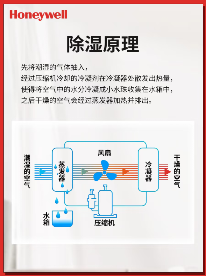 除湿器