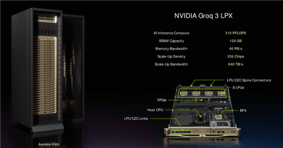 恐怖的40PB/s性能 NVIDIA将在国内推全新LPU芯片:不降级、不搞特供