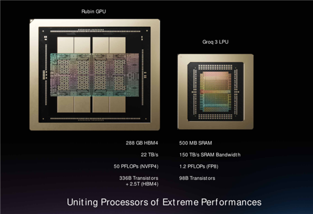 恐怖的40PB/s性能 NVIDIA将在国内推全新LPU芯片:不降级、不搞特供