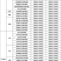 一次比一次厉害！闪促送11000分，通兑199元/晚，五一/端午不加价