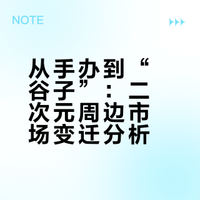 如今二次元圈子，谷子、吧唧、立牌是否越来越多逐渐排挤了手办的份额？