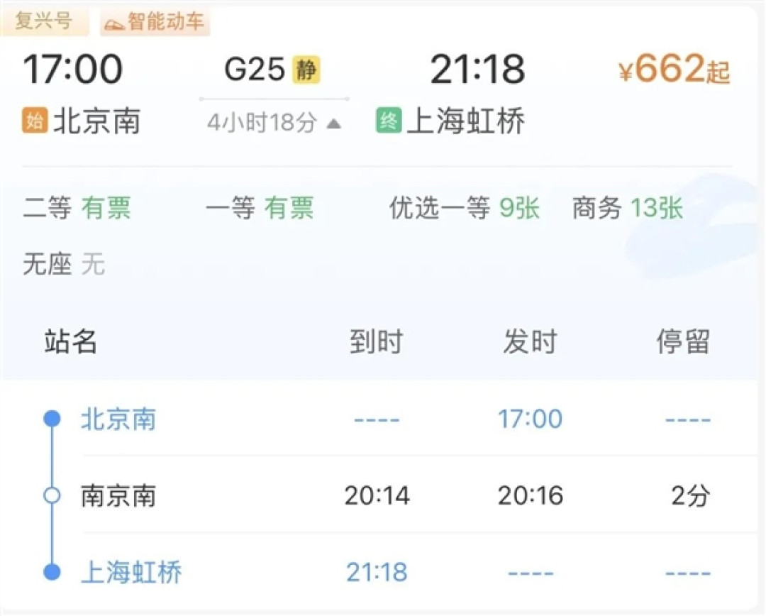 整点发车的复兴号高铁:一天23趟 都在这条线上!