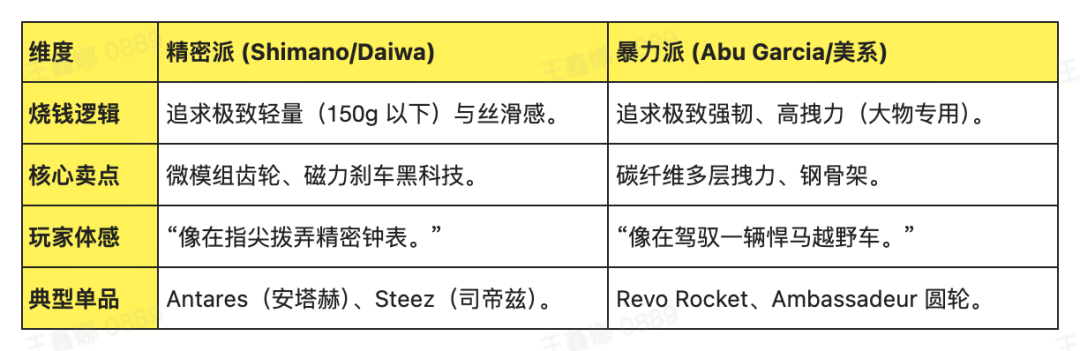 沉迷路亚的中产:烧钱百万,真的只是“为愉不为鱼”吗?