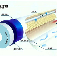 RO净水器真能省水省钱？废水平衡与滤芯成本才是关键决策点
