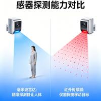 如何搭建一个完善的智能家居系统？