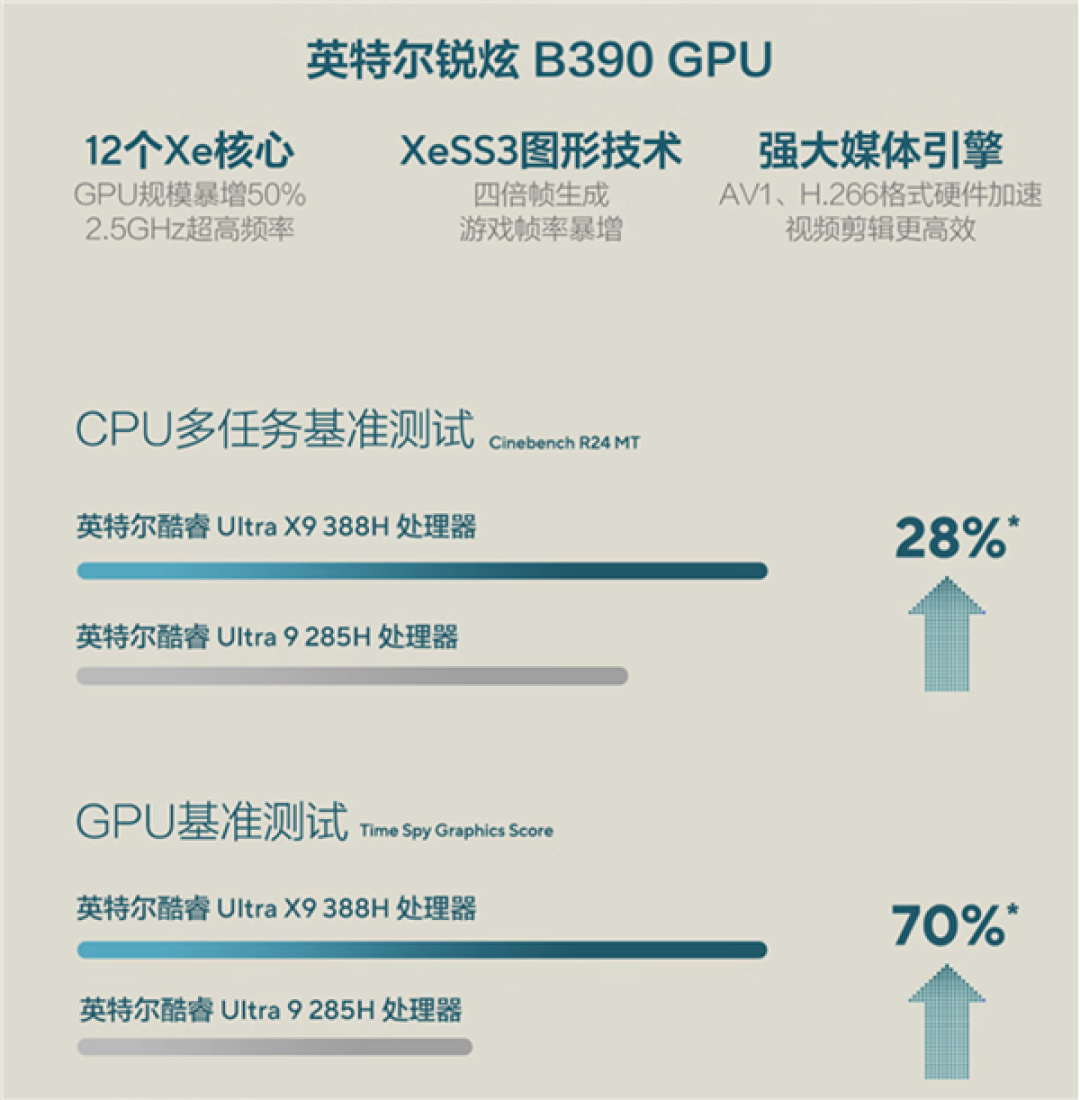 酷睿Ultra X9加持 华硕灵耀14 双屏 2026:双屏黑科技拉满 生产力天花板!