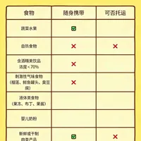 坐飞机行李箱尺寸指南✈️ 一次看懂不踩坑