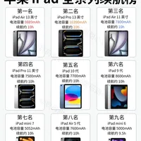 iPad全系列续航榜，闭眼抄作业📊