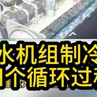 冷水机组制冷循环的四个过程#冷水机组#冷水机组中央空调 #冷水机组压缩机 #制冷设备 #暖通
