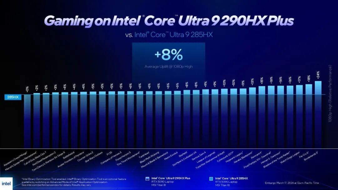 英特尔发布全新酷睿Ultra 200HX Plus系列移动处理器
